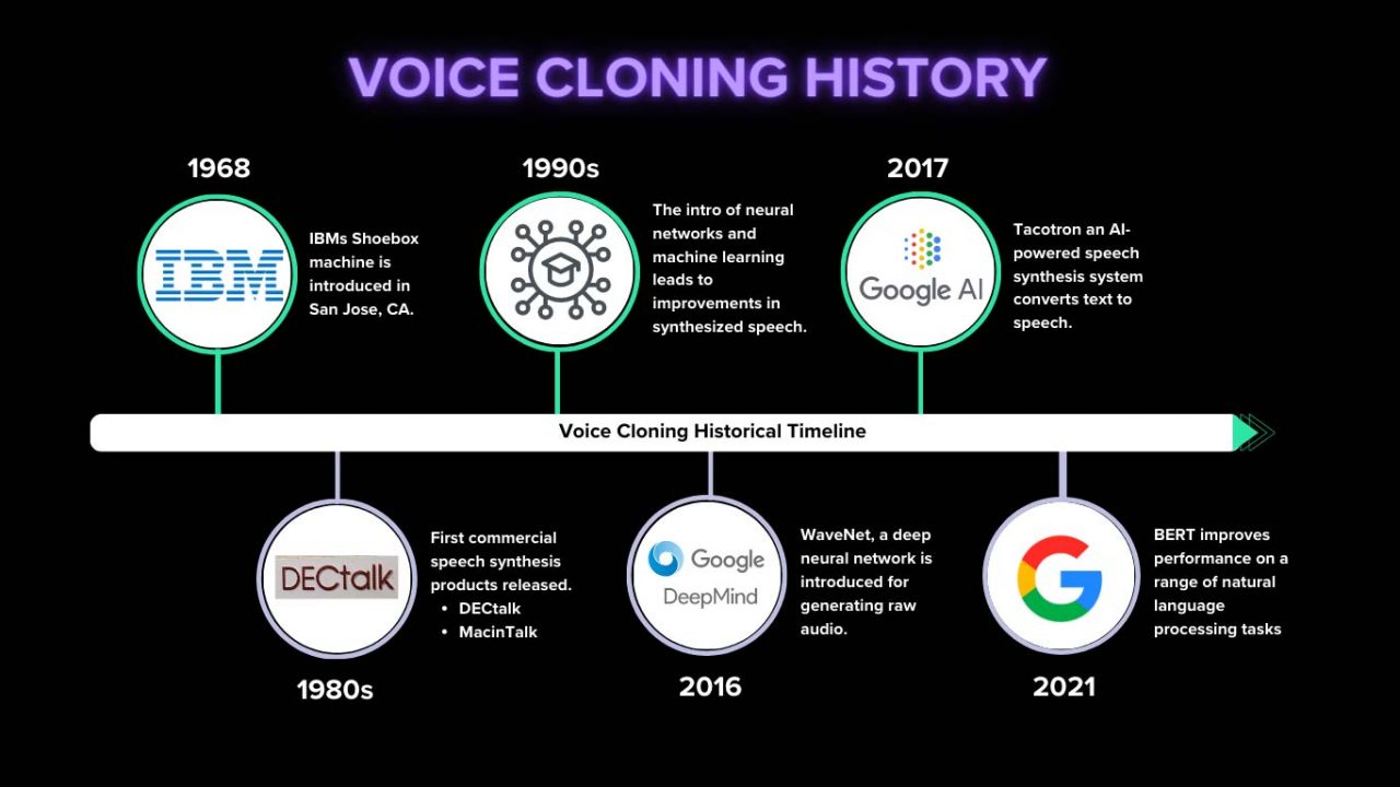 What Is Voice Cloning And How To Clone My Voice?